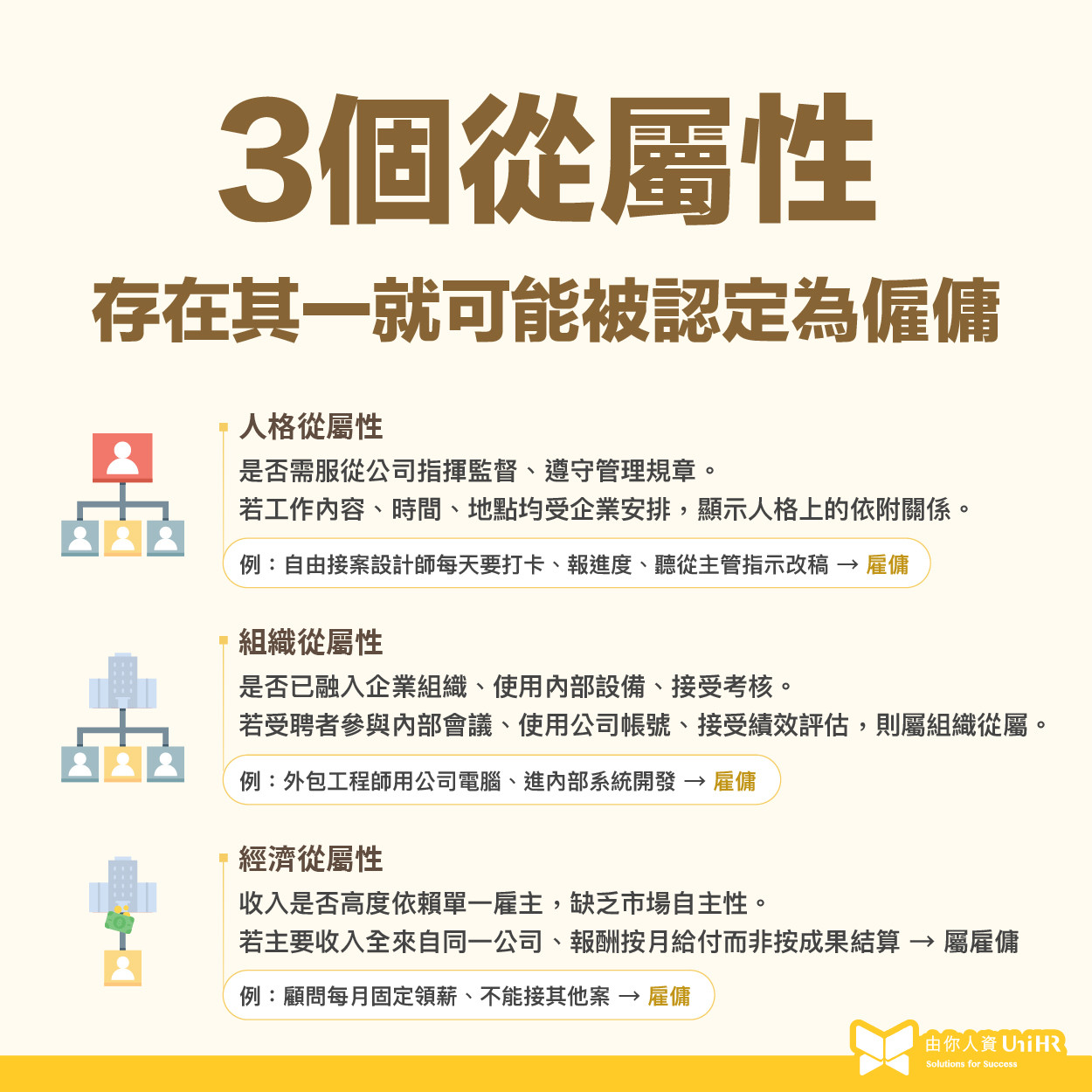是承攬還是雇傭? 從這三個從屬性判斷 - 人格、組織、經濟