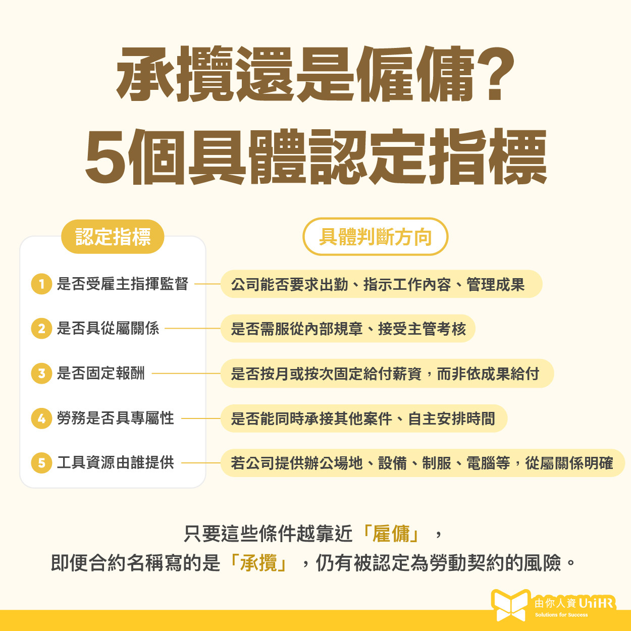 承攬、僱傭認定的5個具體指標